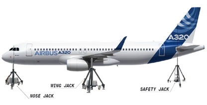 Aviation Sales